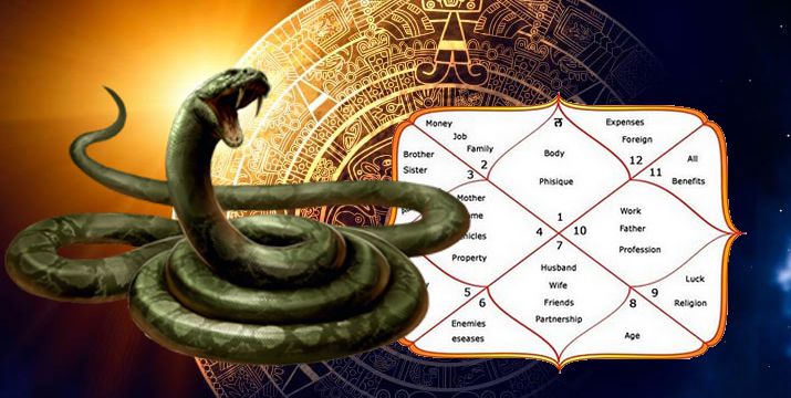 Kaal Sarp Dosh Remedies | Rituals and Mantras Guide